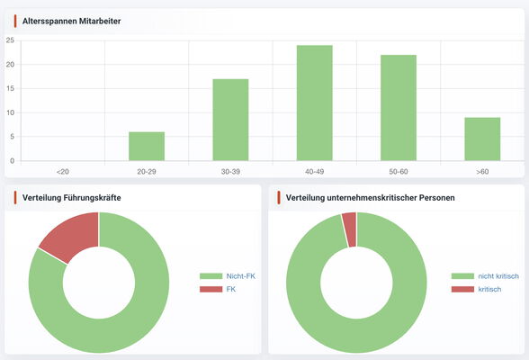 Personaldashboard