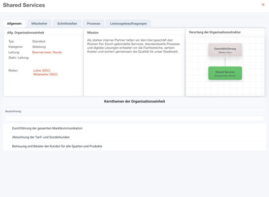 OE-Steckbrief